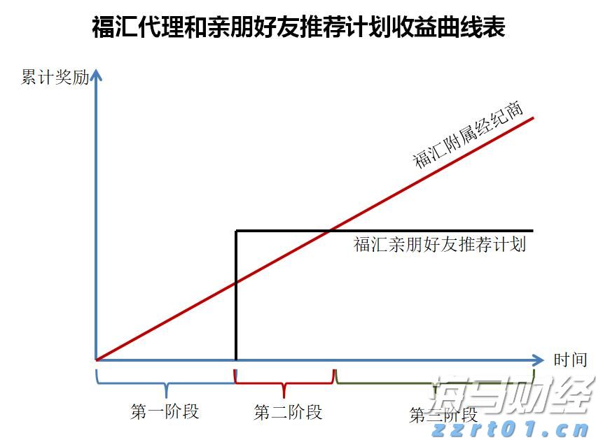 休闲