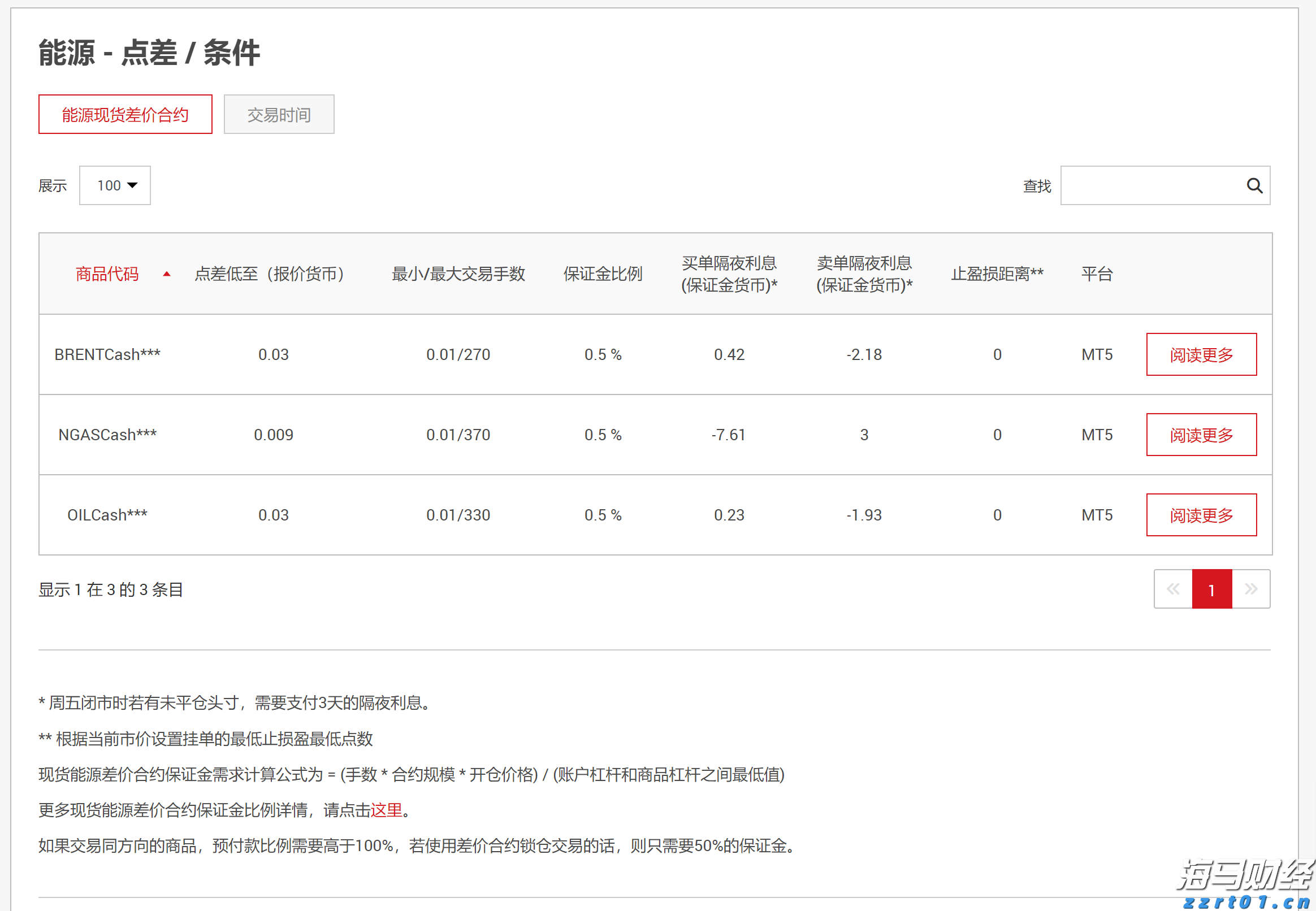 积极看待财报季！科技股或引领美股反弹