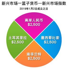世界黄金协会：央行Q2购金量创三年最低 ETF接棒支撑黄金需求