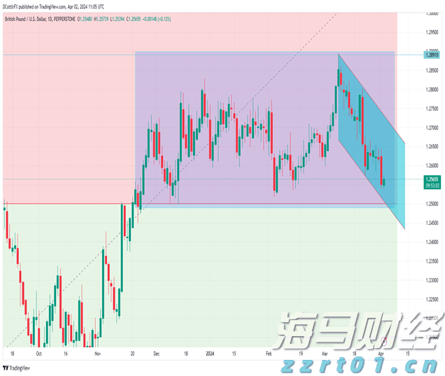美联储利率决议即将公布！市场关注“鹰鸽博弈”，秋季降息信号成为热点