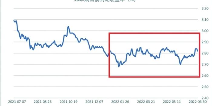 对冲基金以一年最快速抛售美股科技股 转战必需消费品股