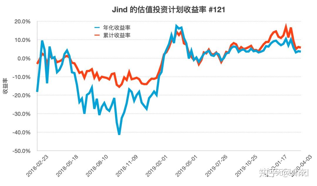 隔夜美股 | 三大指数表现不一 现货黄金一度突破3400美元