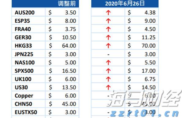 福建：动真格 出重拳 用重典