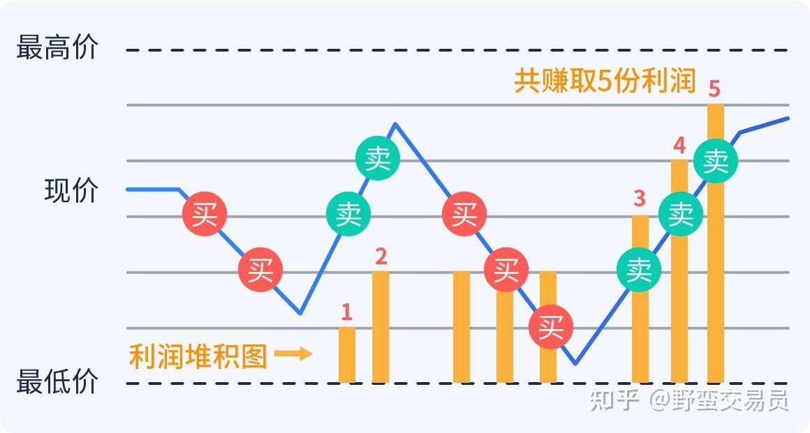 探索