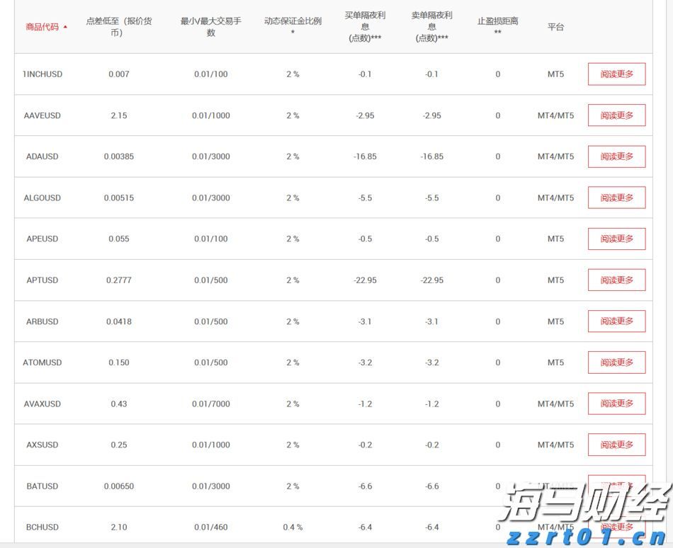 7月份全球制造业偏弱，亚洲制造业保持扩张