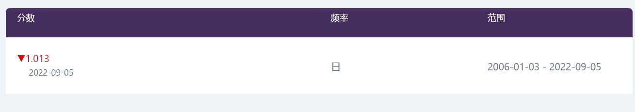 港股收盘(07.31) | 恒指下跌1.6%失守两万五 AI概念股逆势上涨 快手-W(01024)领跑蓝筹