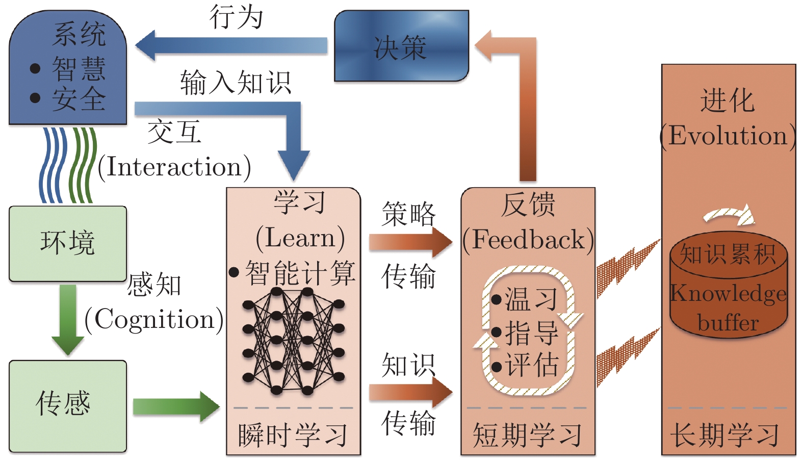 A股公告精选 | 药明康德(603259.SH)调整股份回购价格不超114.15元/股