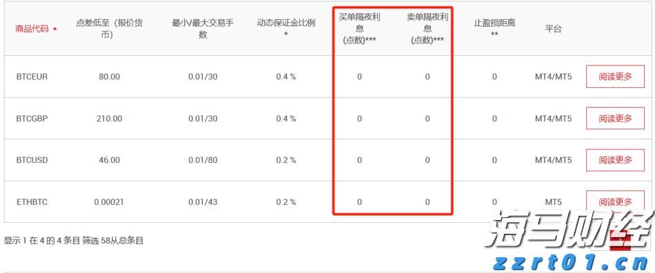 科技巨头因AI利好股价激增 Meta(META.US)和微软(MSFT.US)单日共增4000亿美元
