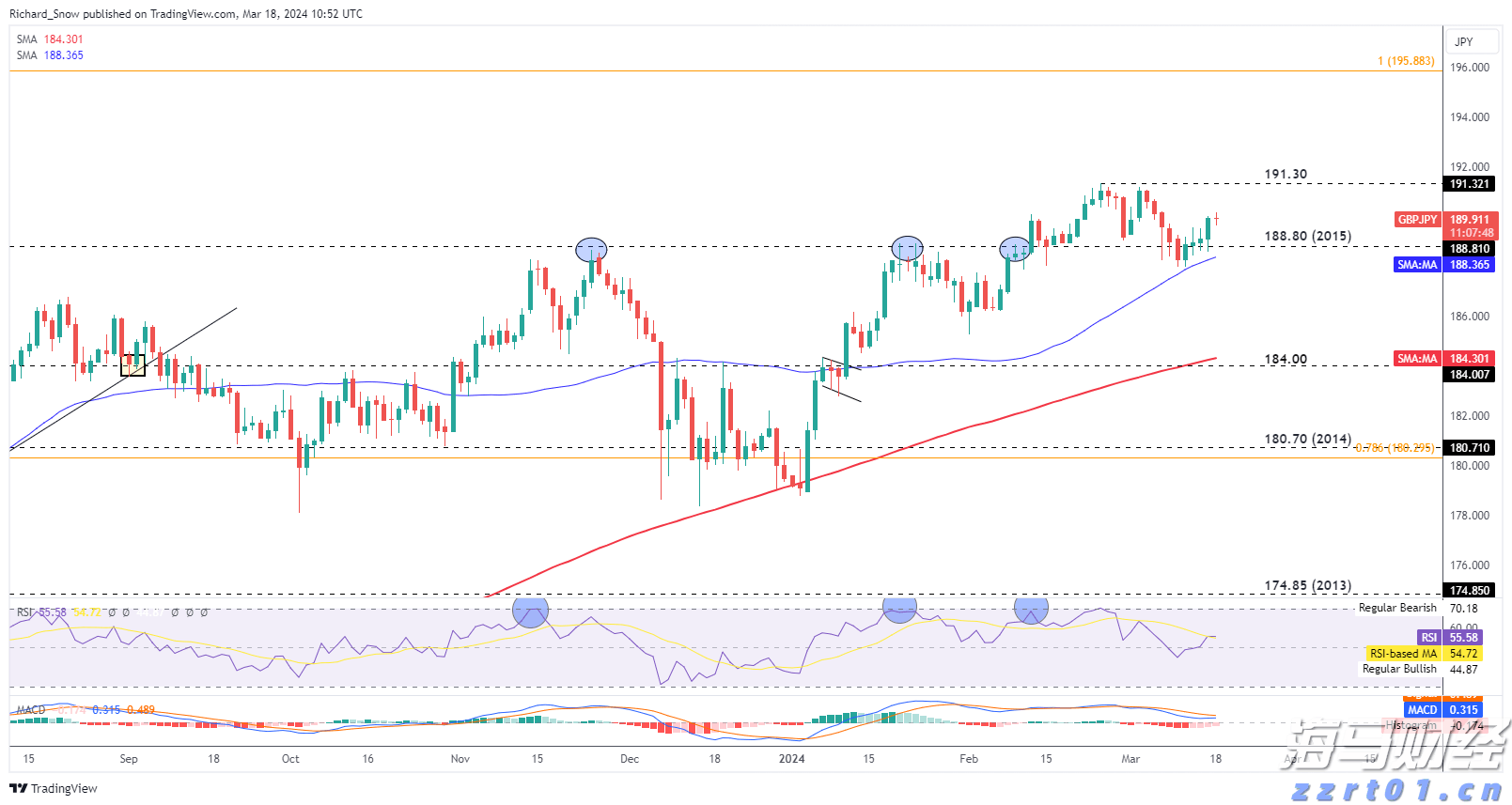 科技巨头因AI利好股价激增 Meta(META.US)和微软(MSFT.US)单日共增4000亿美元
