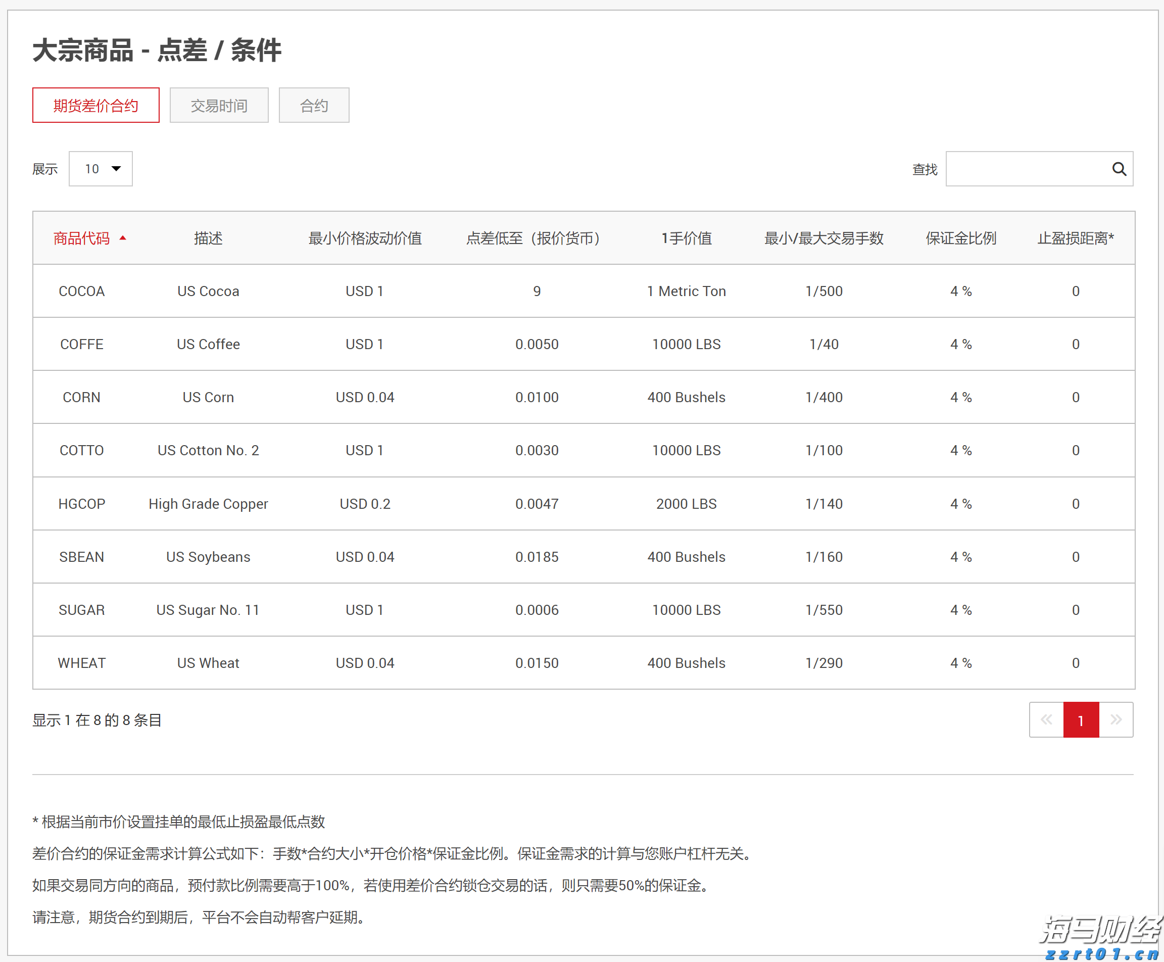 江苏开展省级食品安全监管部门间风险预警交流活动