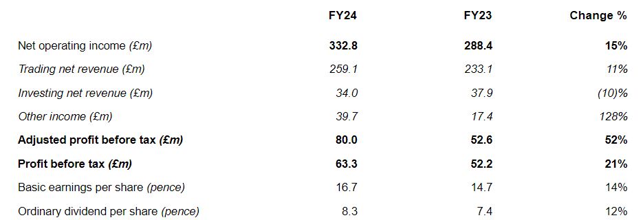 云业务增长32%！谷歌(GOOGL.US)计划850亿美元AI基础设施投资 预告2026年支出将进一步增加