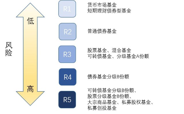知识
