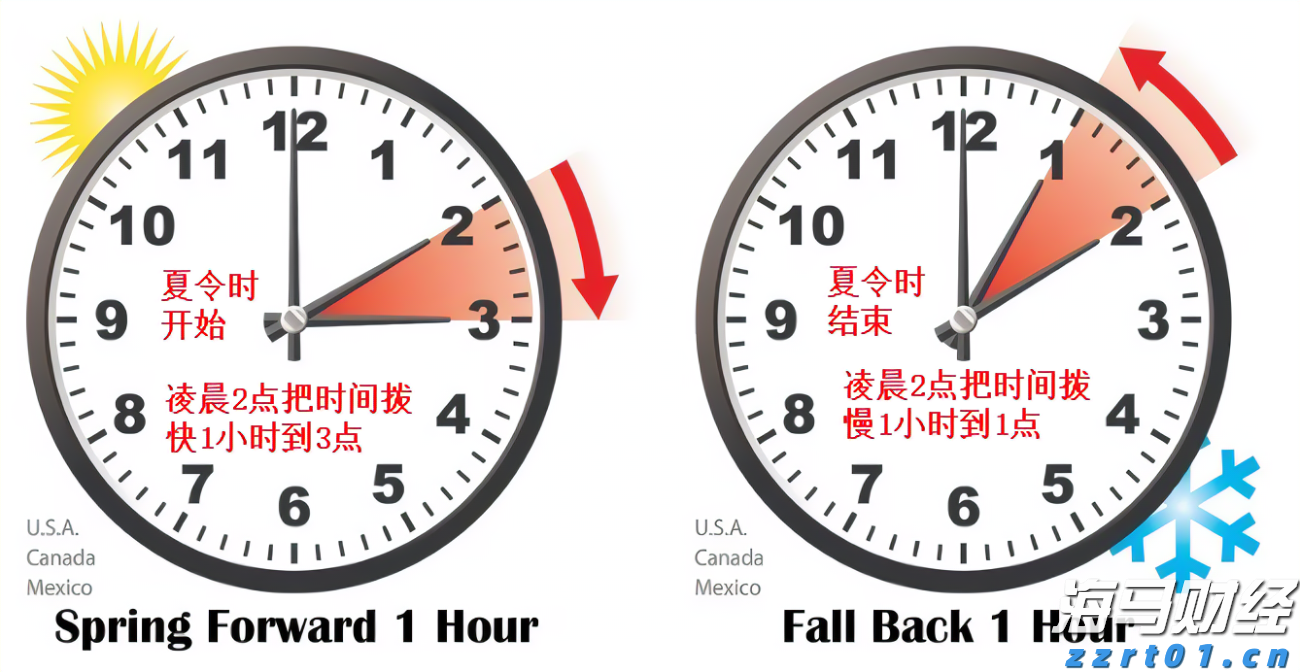 国家发改委、国家能源局：完善省内天然气管道运输价格机制 促进行业高质量发展