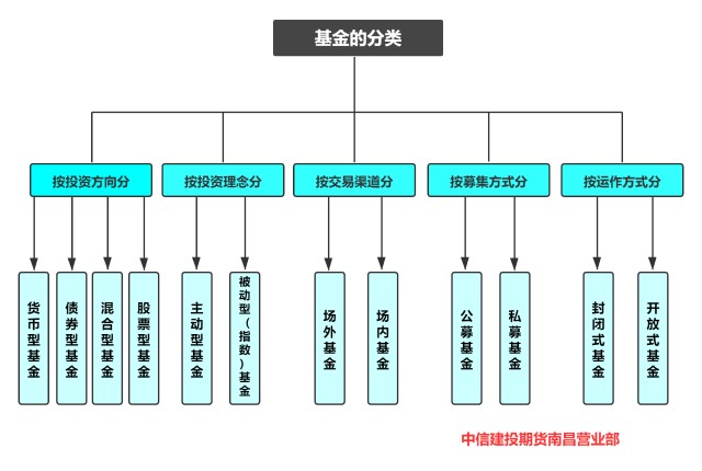 云南省市场监管局开展涉企违规收费专项整治行动