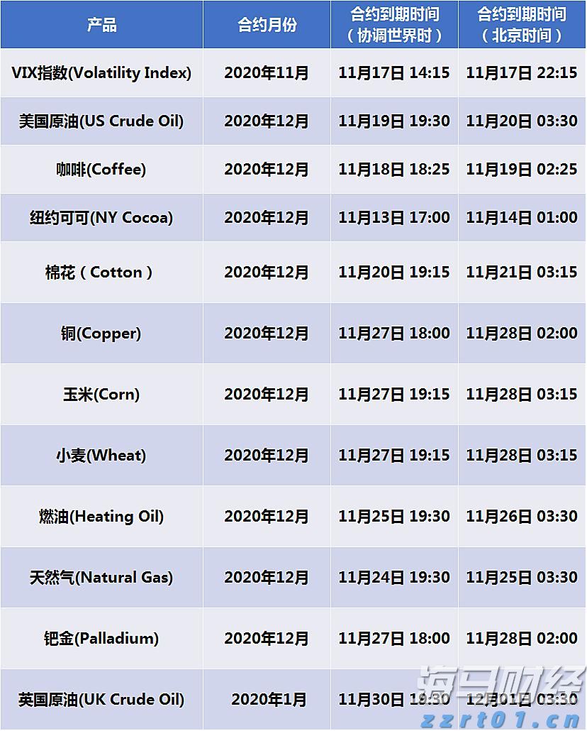 速看！“沪冷链”使用常见问题问答
