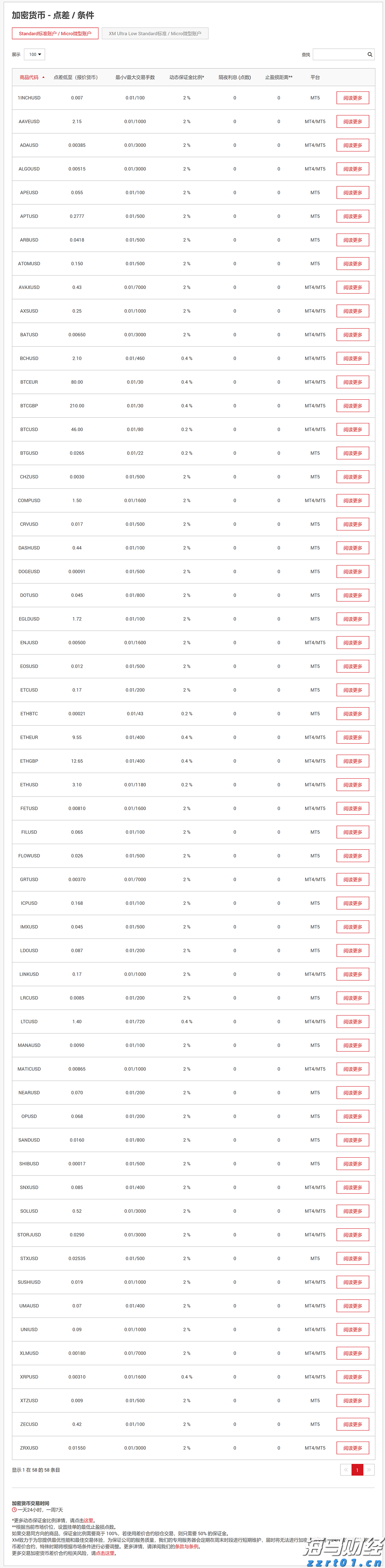 中原地产：CCL最新报138.84点按周升0.78% 创1月初后的29周新高