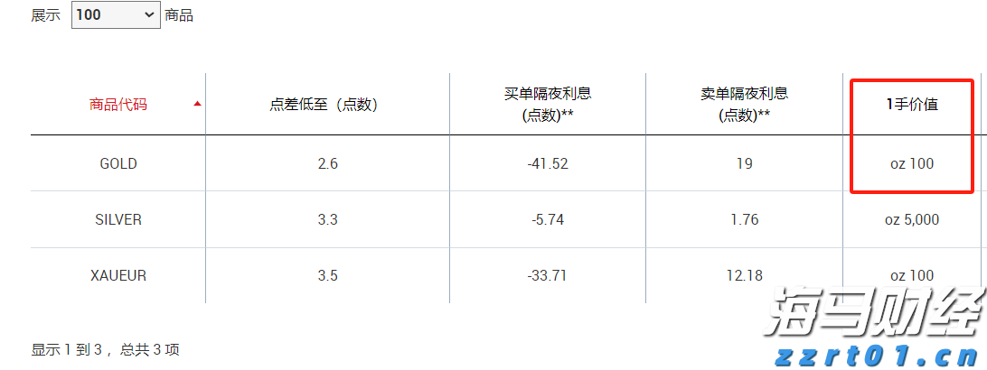 财报季来临！瑞银关注“AI+数字广告”，看好Applovin与Trade Desk的潜力