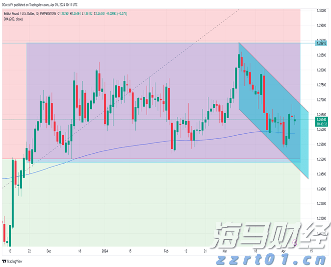 特斯拉(TSLA.US)计划在旧金山湾区推出Robotaxi服务，但尚未获准