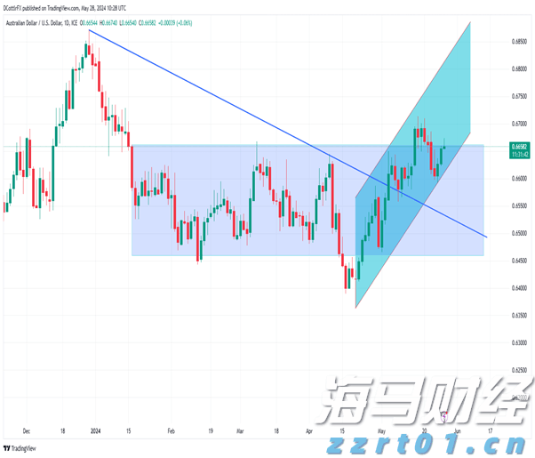 澳门：2025年上半年对外商品贸易总额为672.0亿澳门元 同比下降4.3%