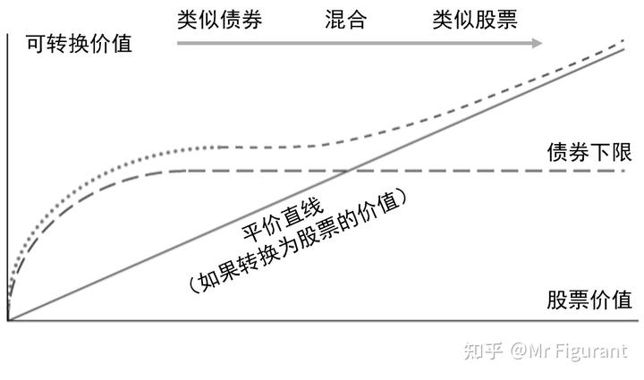 探索