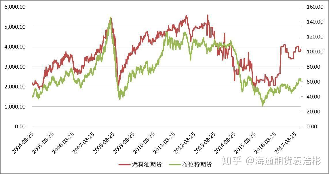 创纪录的油气生产与成本控制抵消油价下跌 雪佛龙(CVX.US)第二季度盈利超出预期