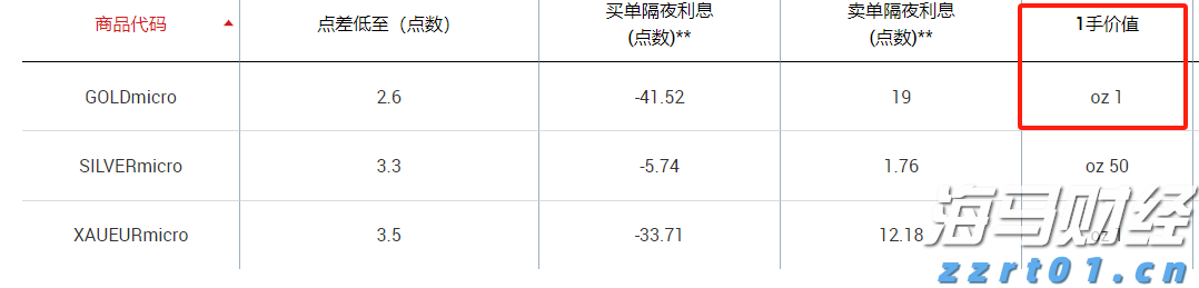 中国汽车流通协会：6月中国乘用车进口4.1万辆 同比下滑30.3%