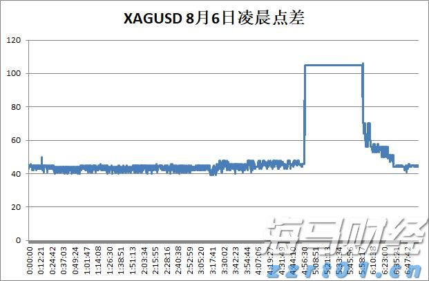 恒指牛熊街货比(77:23)︱8月1日