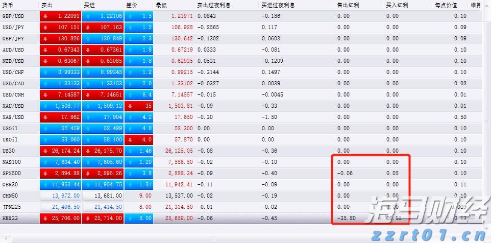 A股公告精选 | 中国石化(600028.SH)上半年预盈超200亿元 同比下滑近四成