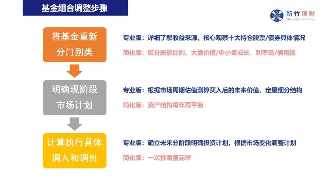 压力式一体化净水器有什么用途和功能