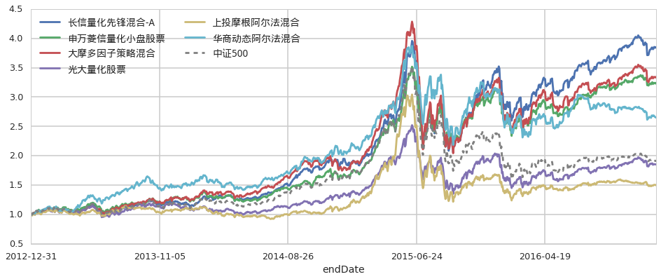 一图读懂黑龙江省公平竞争审查文书制度