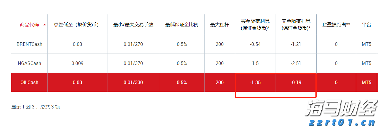 广发策略：流动性推升牛市，行业轮动有何特点？