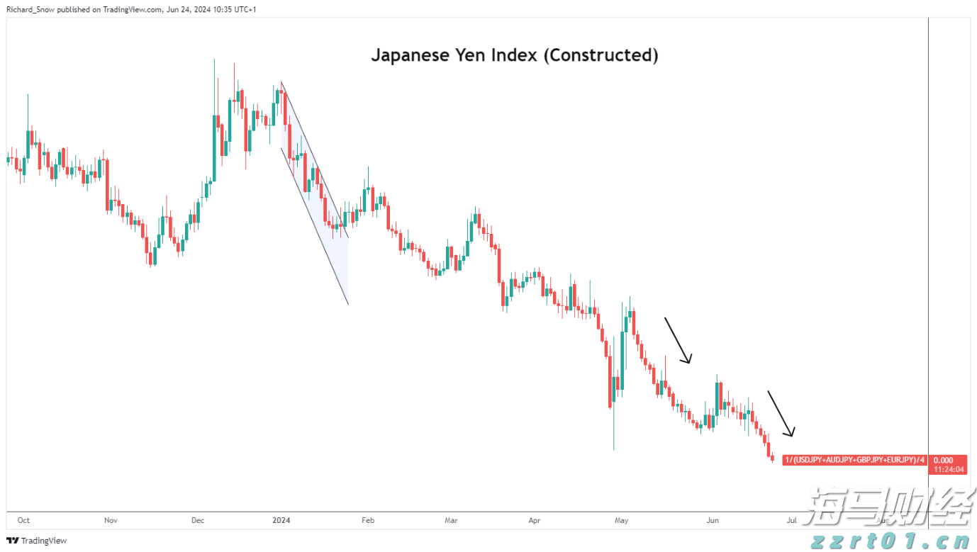 Meta(META.US) 第二季度财报赢得华尔街的赞誉，各大投行纷纷上调目标价