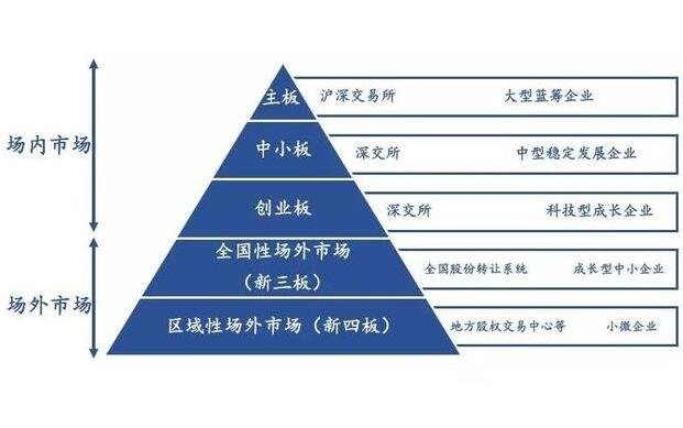 云南深化食品追溯系统建设