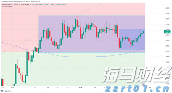 A股收评 | 创业板指上涨0.96%！结构性行情活跃，各板块龙头股创造新高