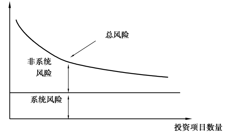 焦点