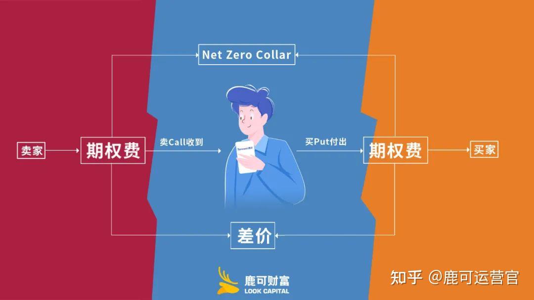 百科