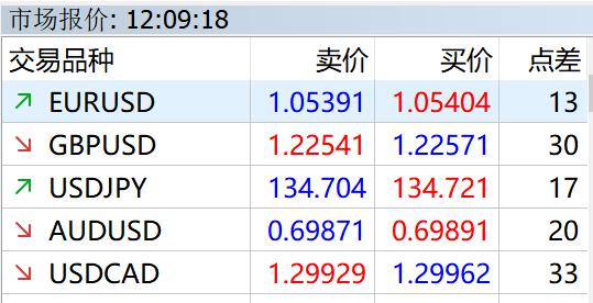 焦点