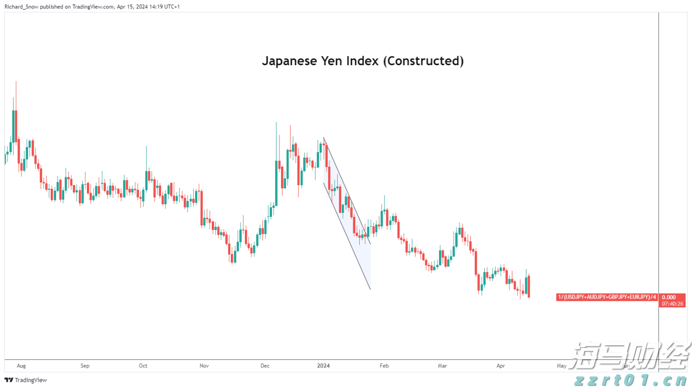 港股开盘 | 恒指低开0.77% 有色板块表现疲弱