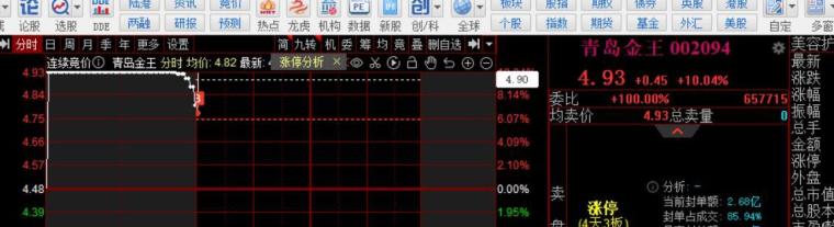 一图读懂：2022年上半年江苏市场监管工作亮点