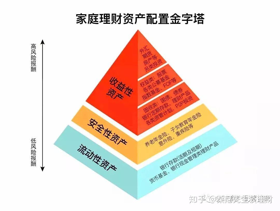 券商晨会摘要 | 看好权益市场，重点关注科技、消费及“反内卷”领域