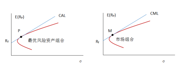 水解酸化池停留时间一般是多久（附水解酸化池原理及用途）