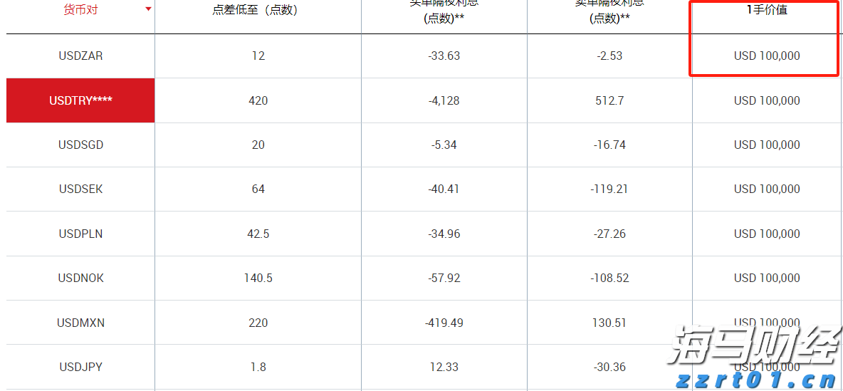 小摩：美联储维持利率已成定局，理事沃勒和鲍曼或为主席职位投出降息票