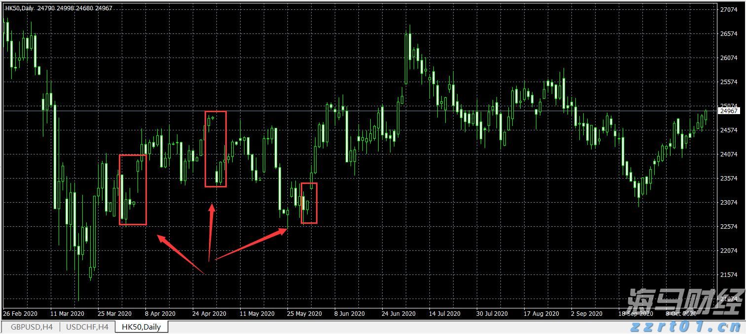 A股午评 | 沪指半日跌0.17% 大金融再冲锋 资源股集体走弱
