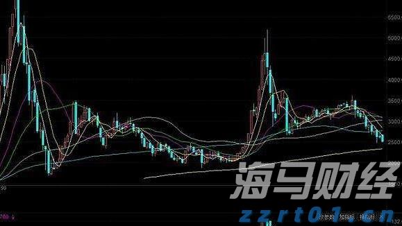 港股收盘(07.24) | 恒指上涨0.51% 医药、芯片股表现突出 黄金股全线走低