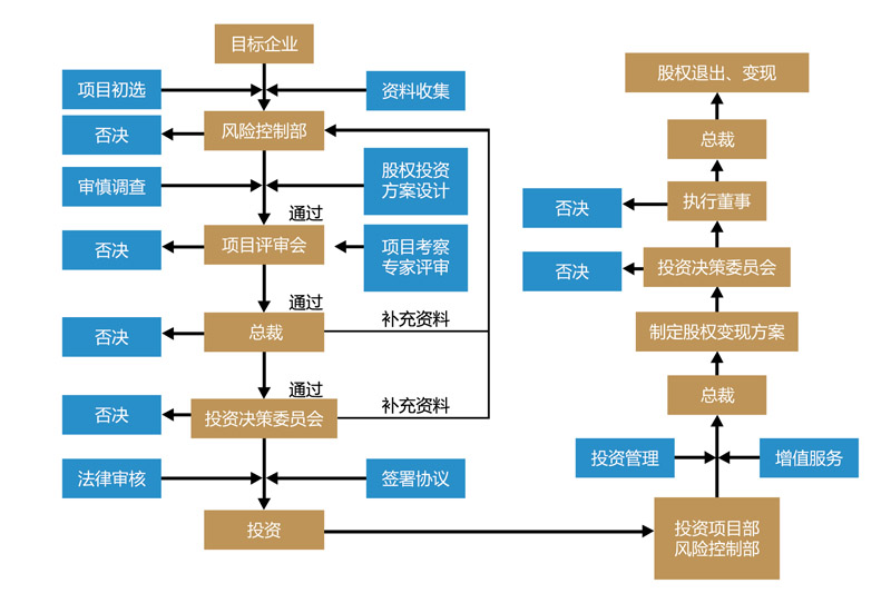 白灵菇食品生产加工废水处理设备